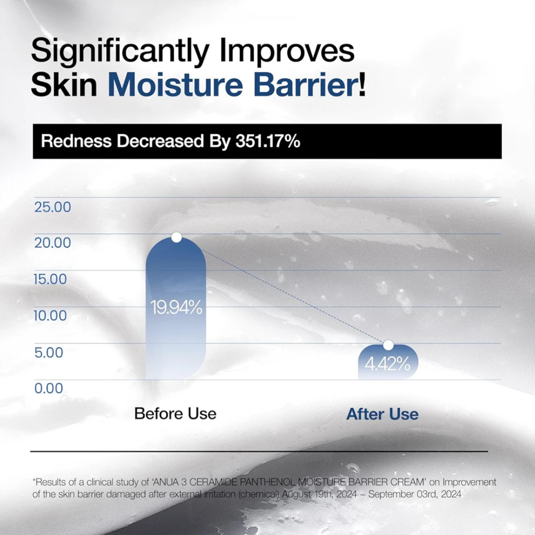 3CeramidePanthenolMoistureBarrierCream_4