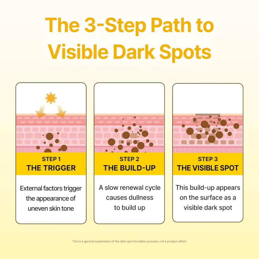 Dark Spot Care Microcone Patch