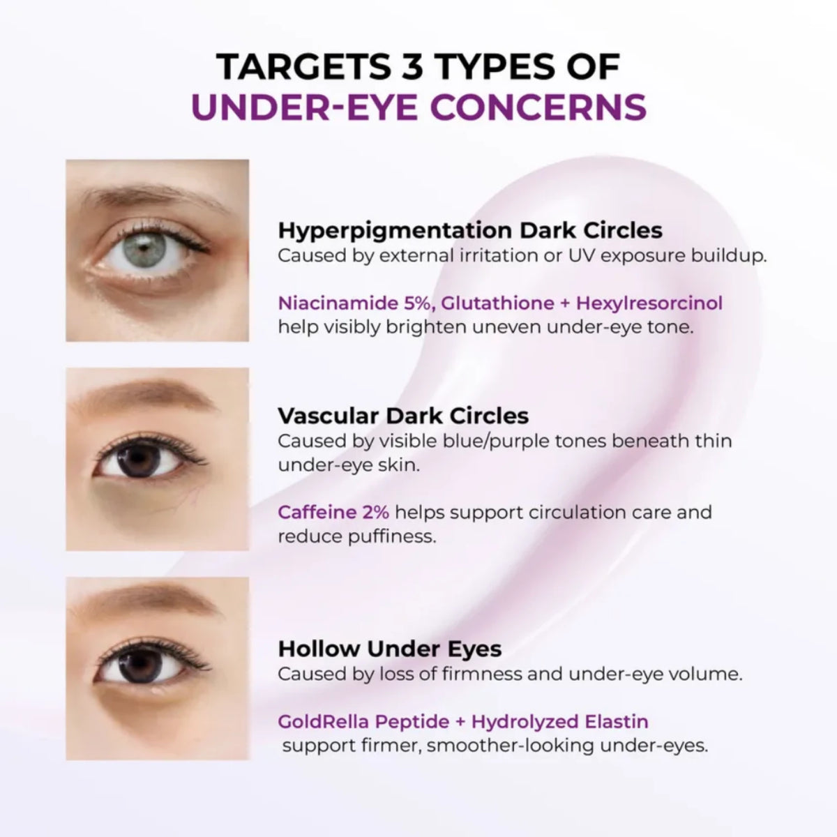 Niacinamide 5+ Dark Circle Correcting Eye Cream