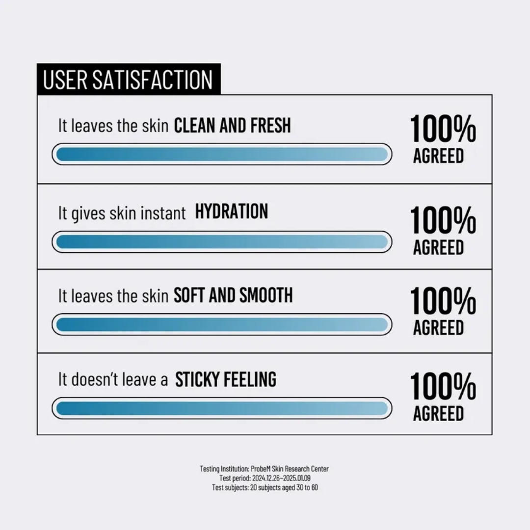 Waterfull Hyaluronic Acid Cleansing Foam