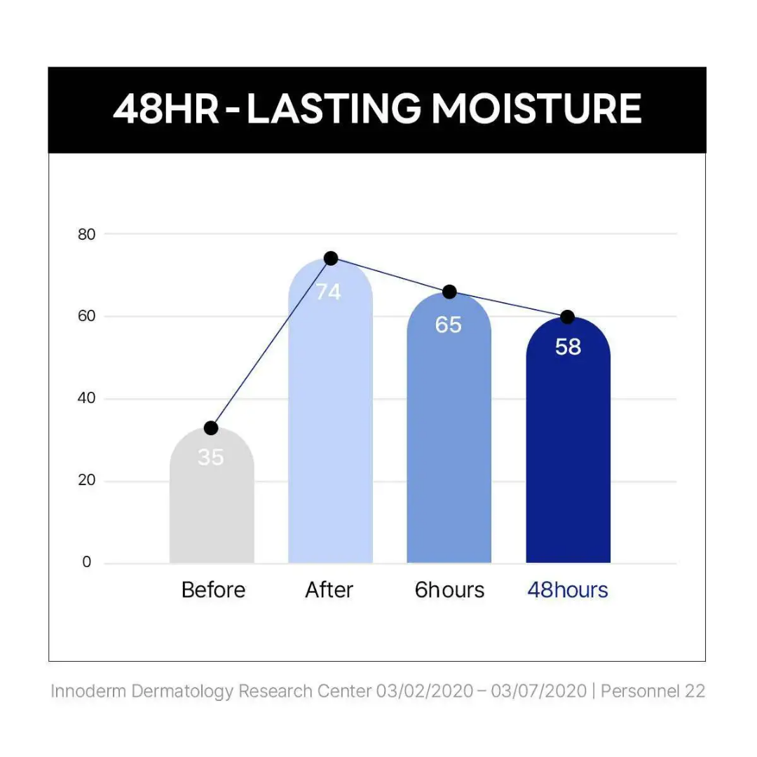 Birch Juice Moisturizing Cream