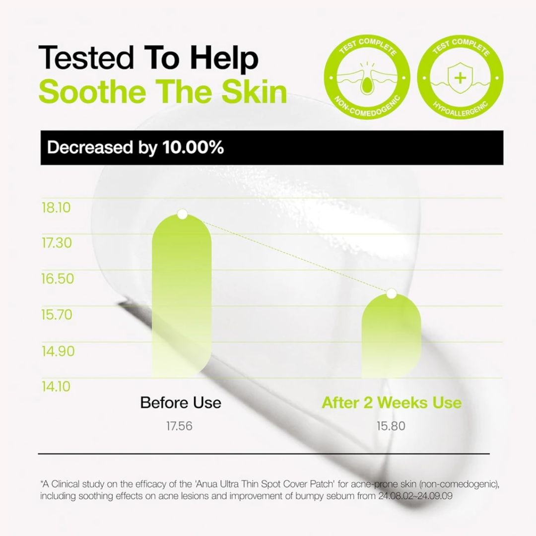 Ultra-Thin Spot Cover Patch