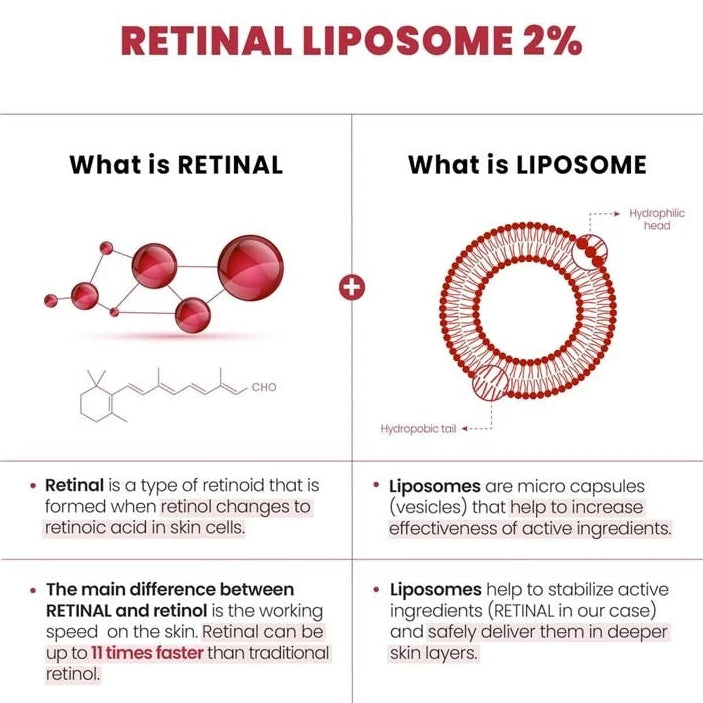 Seoul 1988 Serum Retinal Liposome 2% + Black Ginseng