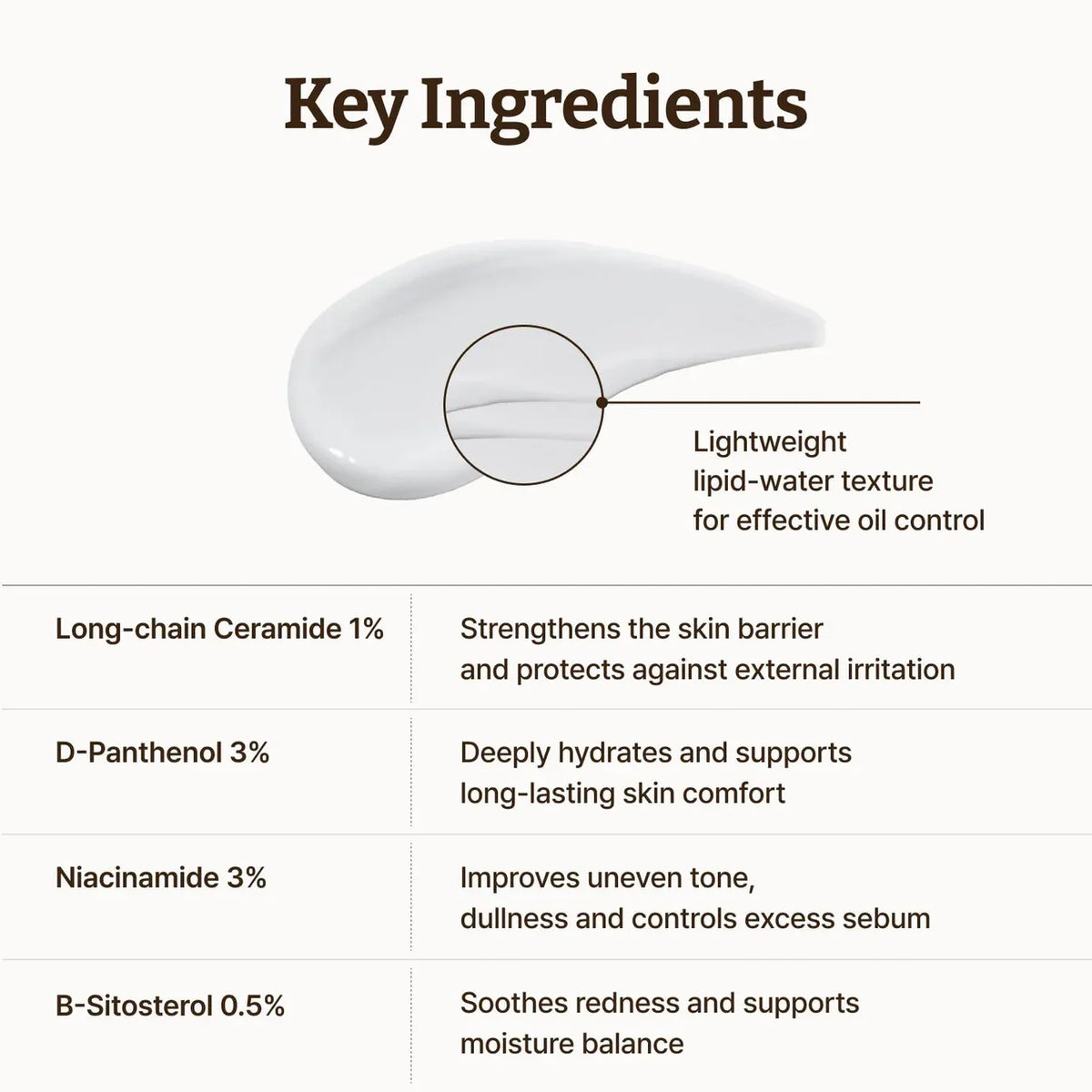 Advanced LC-Ceramide Barrier Cream
