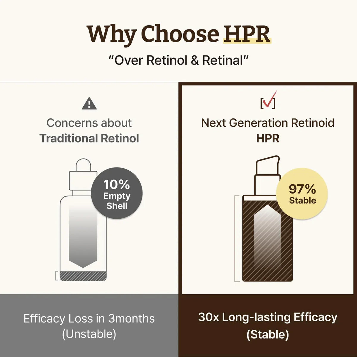 Advanced Retino-Mela Serum