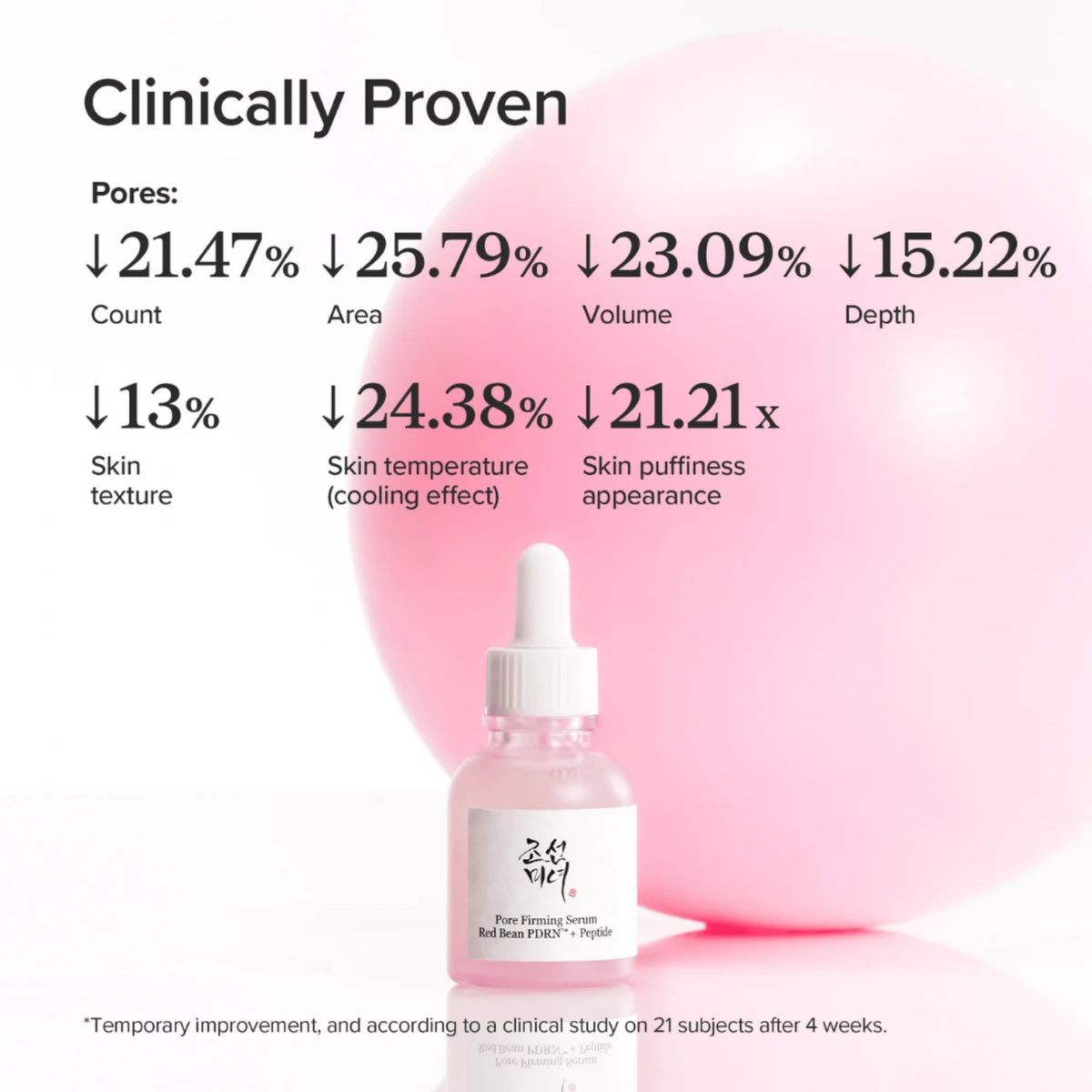 Pore Firming Serum Red Bean PDRN+Peptide