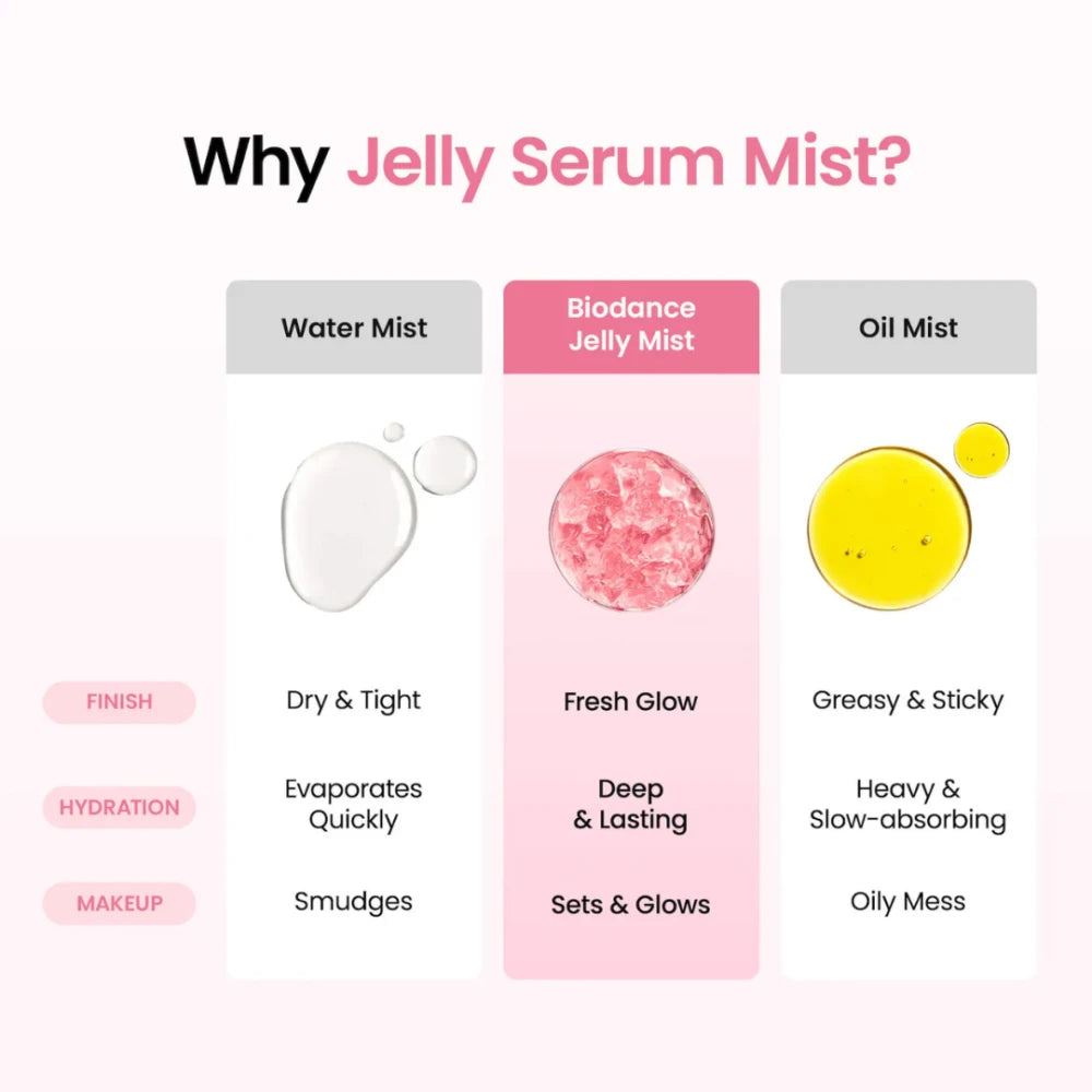 Collagen Peptide Jelly Serum Mist