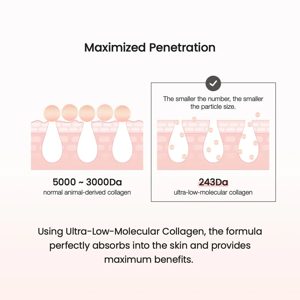 Pore Tightening Collagen Cream