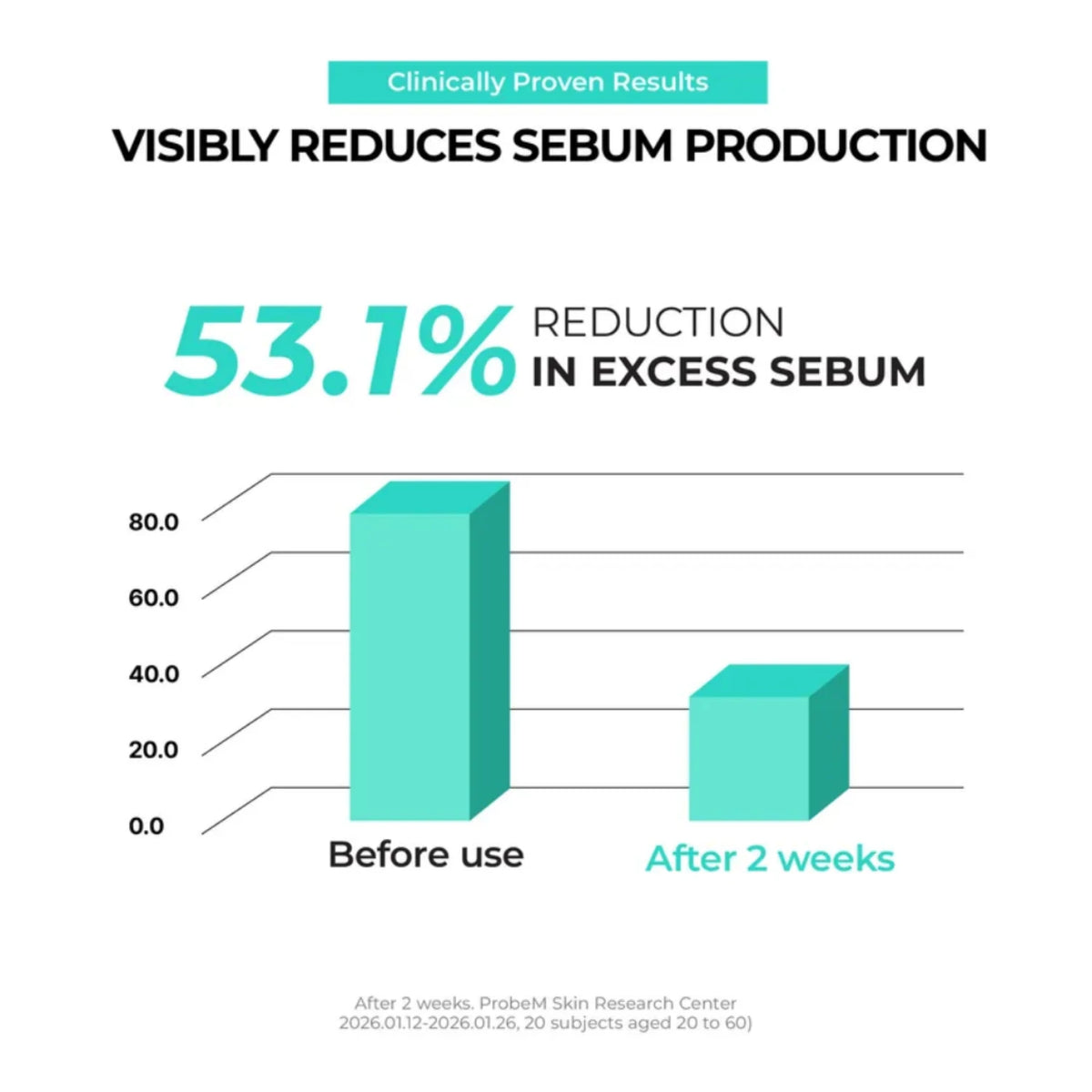 Overnight Zero Pore Nose Patch