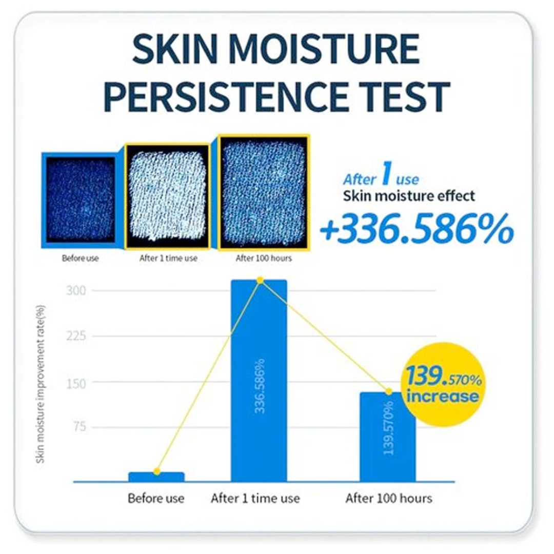Peptathenol Aqua Balance Cream