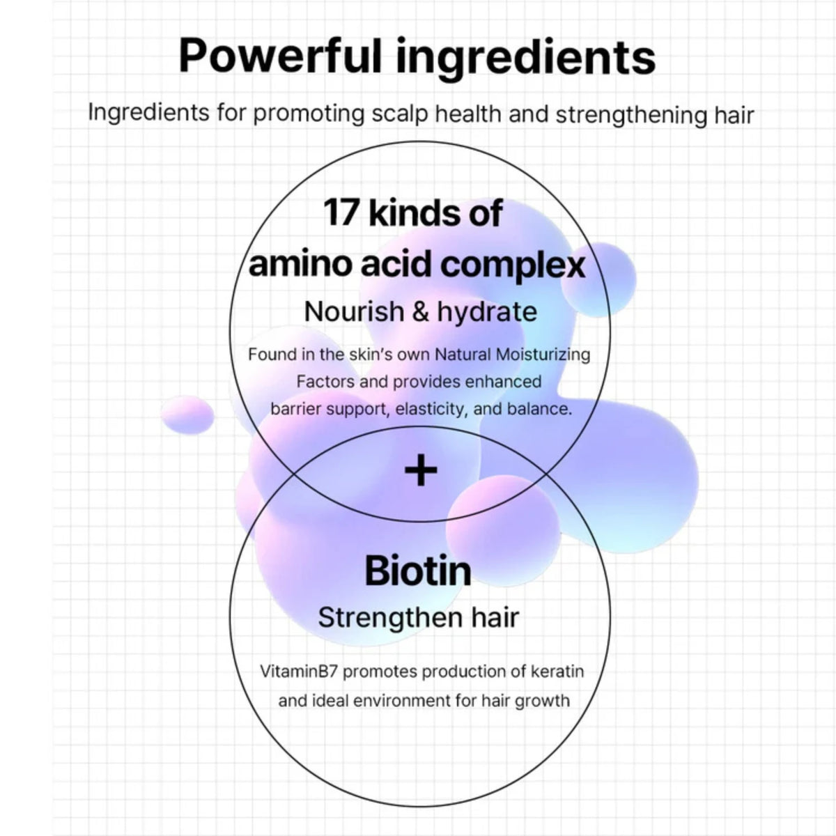RX Amino Biotin Revitalizing Shampoo