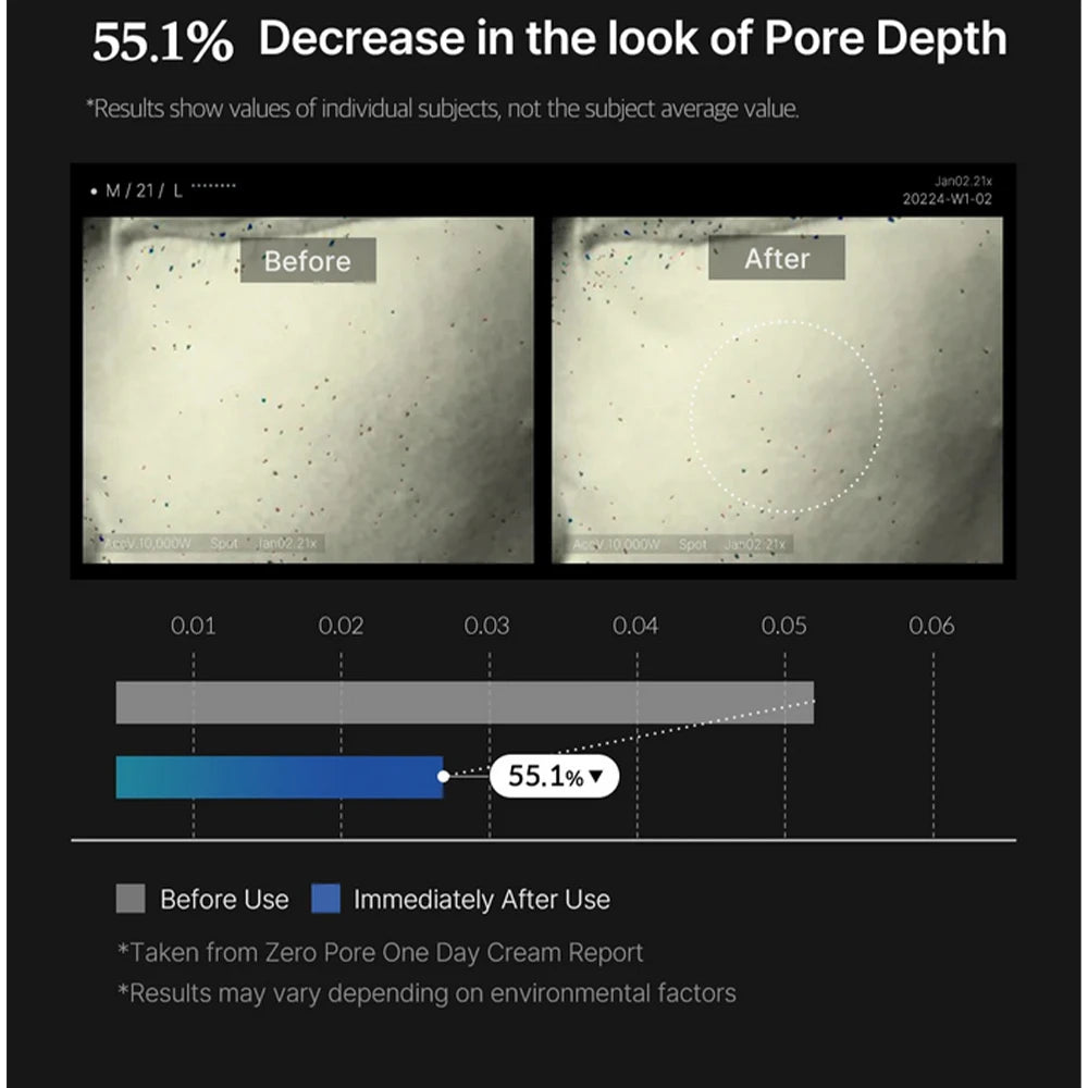 Zero Pore One Day Cream