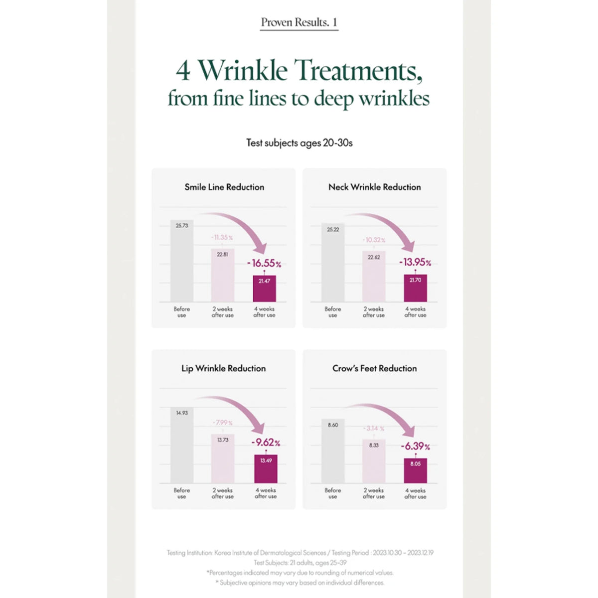 Timeless Bloom Retinol Spot Cream