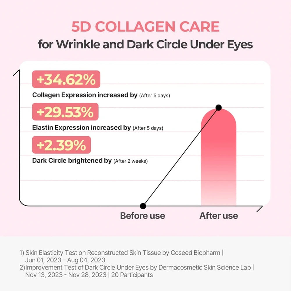 Cellmazing Firming Eye Cream