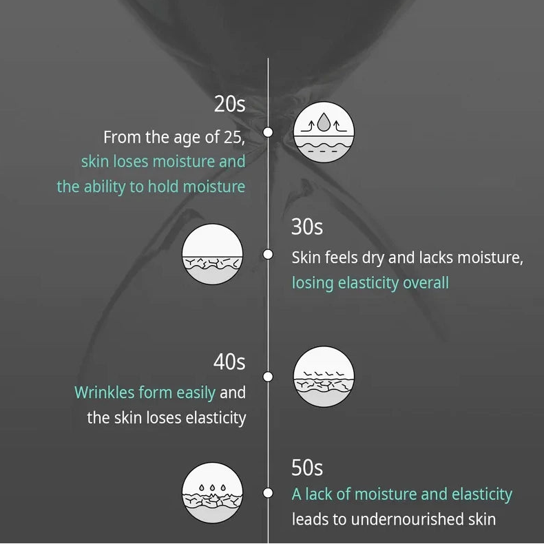 PDRN Hydrogel Mask